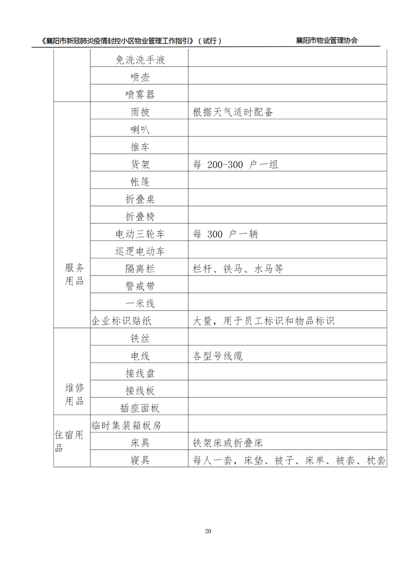 襄物协〔2022〕13号附件：《襄阳市新冠肺炎疫情封控小区物业服务管理工作指引》（试行）_20.png