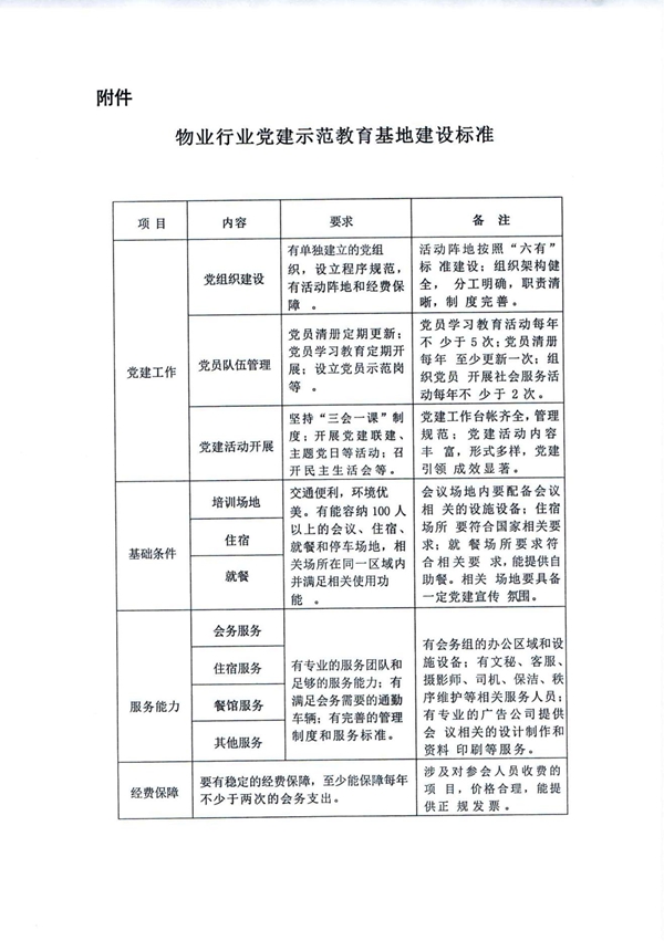 关于印发《2023年全市物业行业党建工作重点任务》的通知_06.jpg